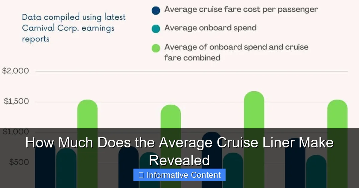 How Much Does the Average Cruise Liner Make Revealed