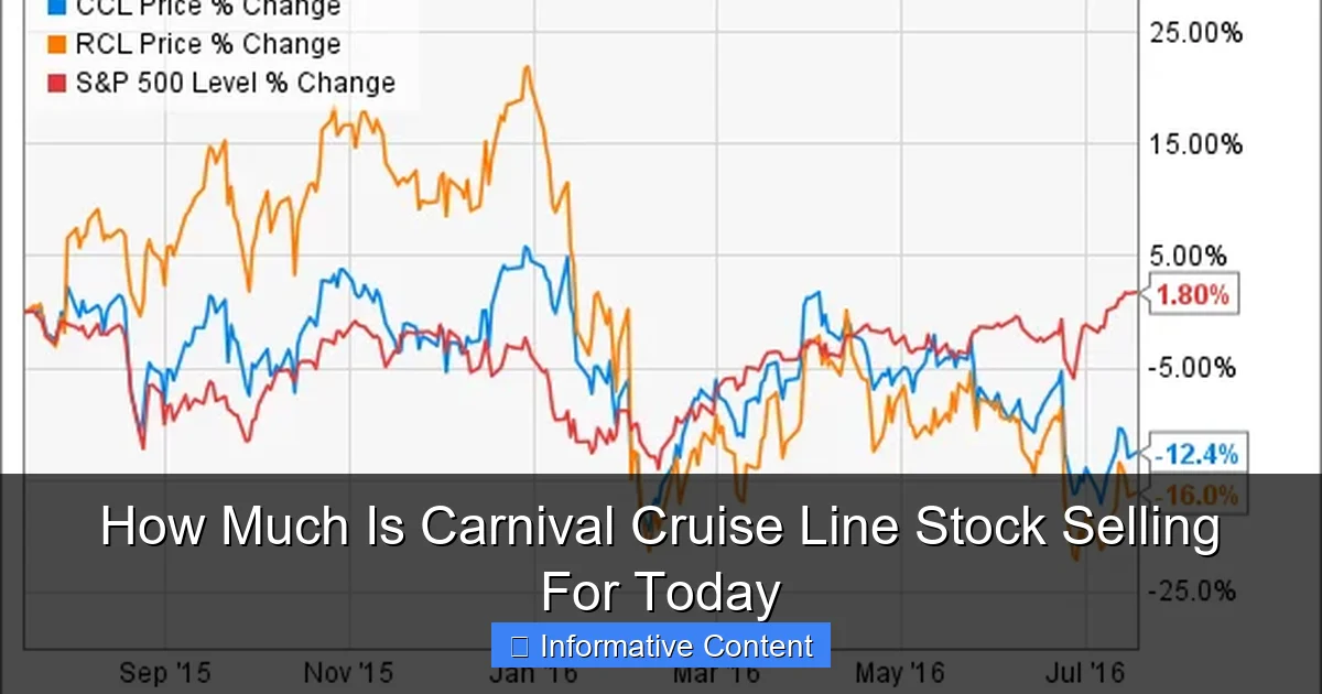 How Much Is Carnival Cruise Line Stock Selling For Today
