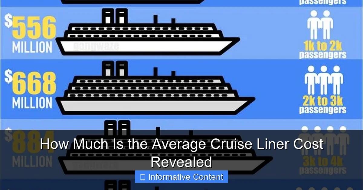 How Much Is the Average Cruise Liner Cost Revealed
