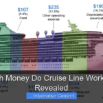How Much Money Do Cruise Line Workers Make Revealed