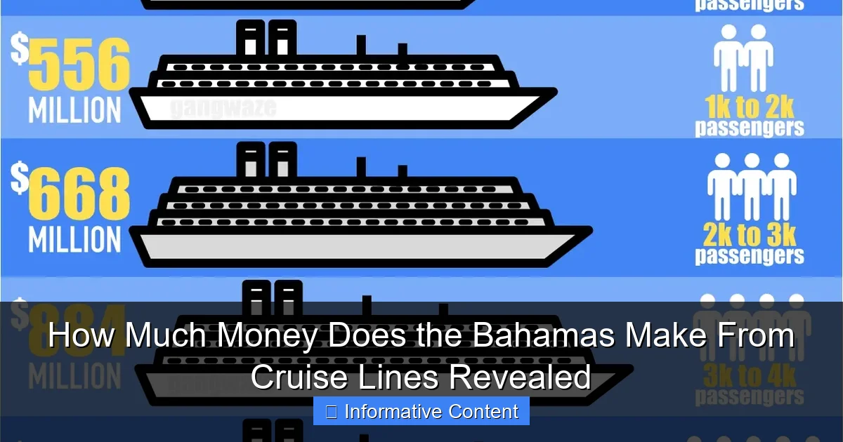 How Much Money Does the Bahamas Make From Cruise Lines Revealed