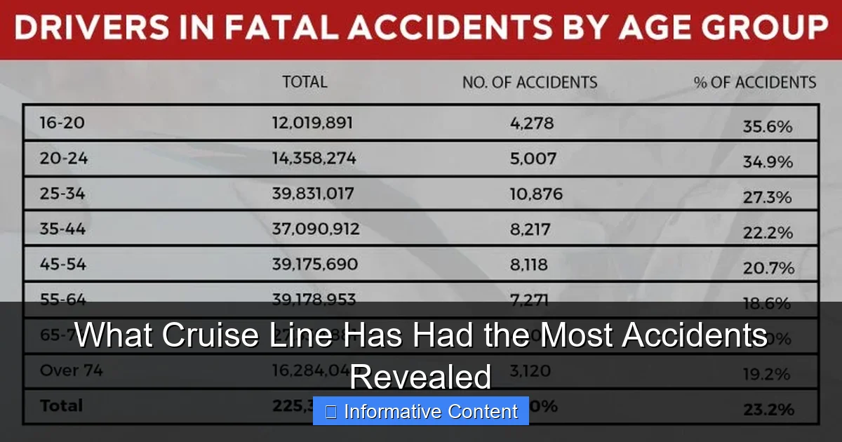 What Cruise Line Has Had the Most Accidents Revealed