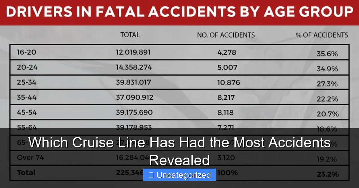 Which Cruise Line Has Had the Most Accidents Revealed
