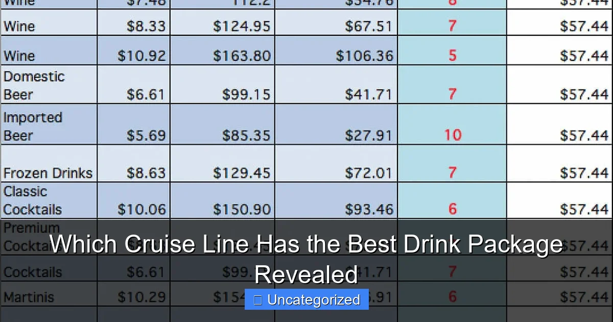 Which Cruise Line Has the Best Drink Package Revealed