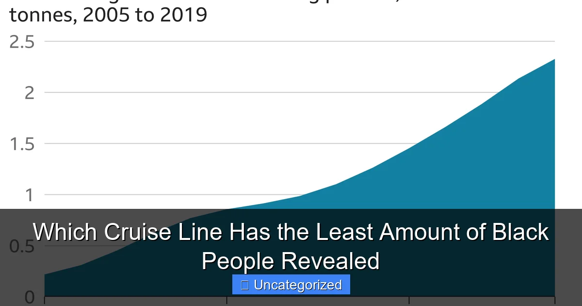 Which Cruise Line Has the Least Amount of Black People Revealed