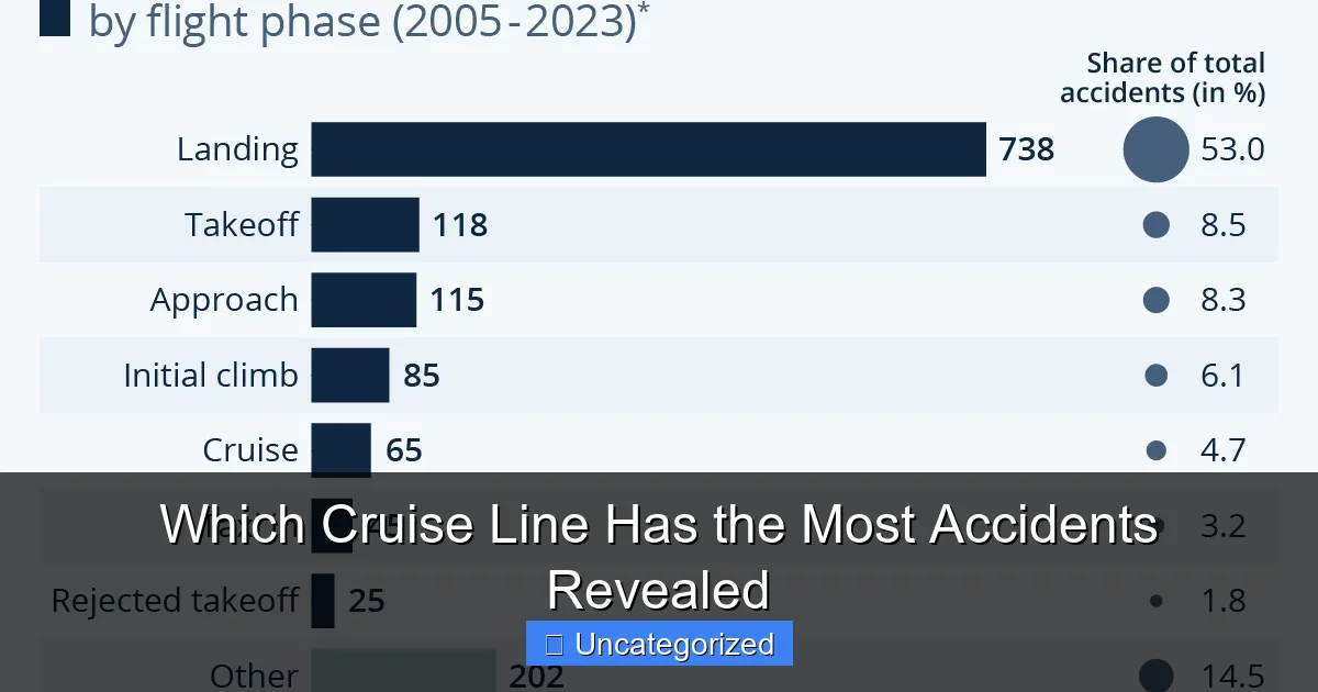 Which Cruise Line Has the Most Accidents Revealed