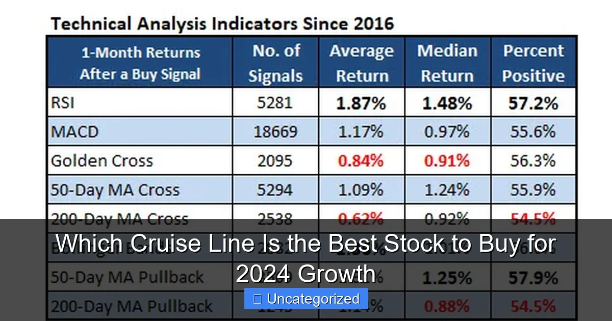 Which Cruise Line Is the Best Stock to Buy for 2024 Growth