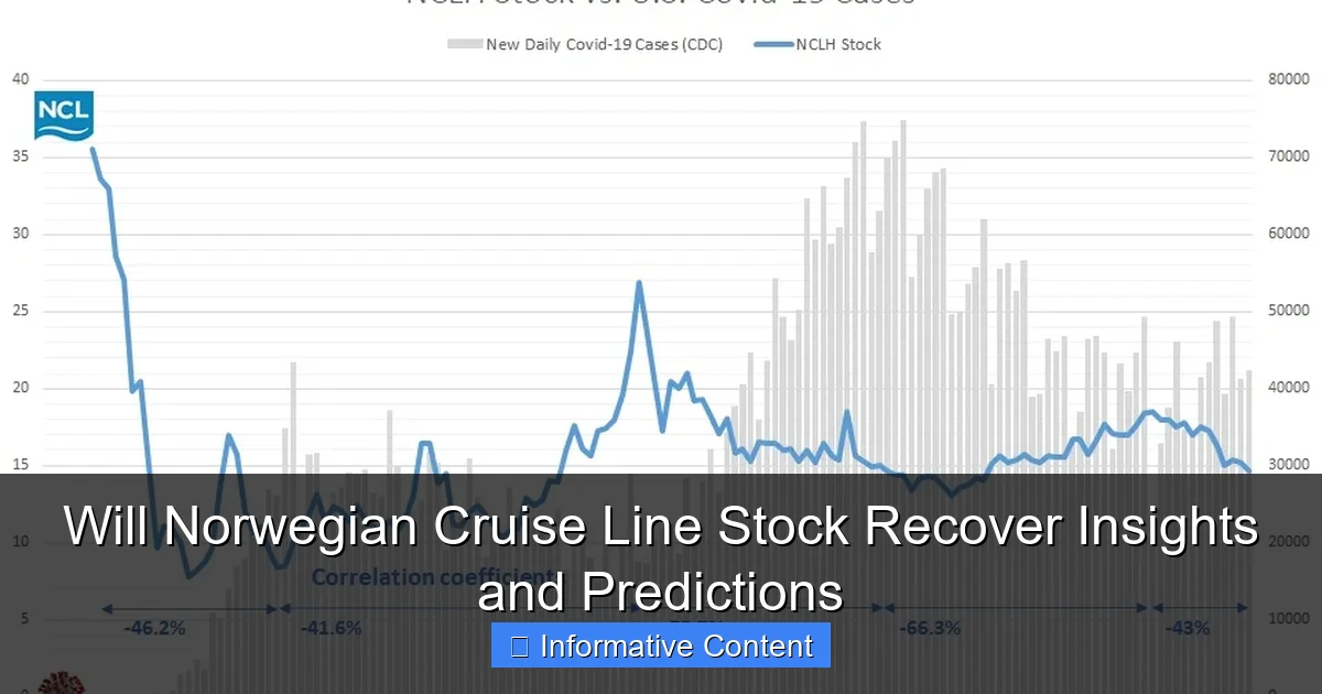 Will Norwegian Cruise Line Stock Recover Insights and Predictions