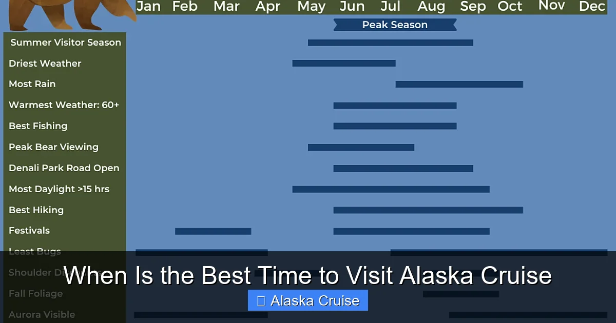 When Is the Best Time to Visit Alaska Cruise