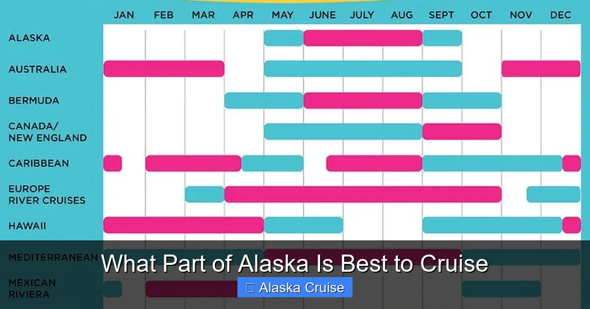 What Part of Alaska Is Best to Cruise