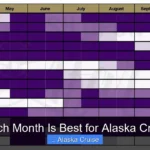 Which Month Is Best for Alaska Cruise