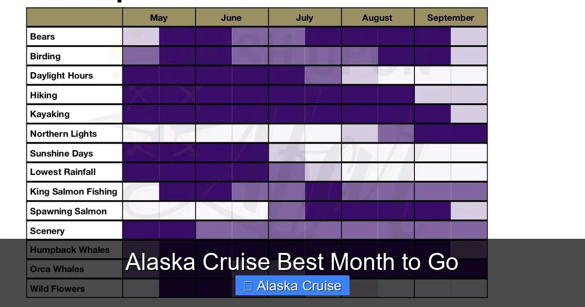 Alaska Cruise Best Month to Go