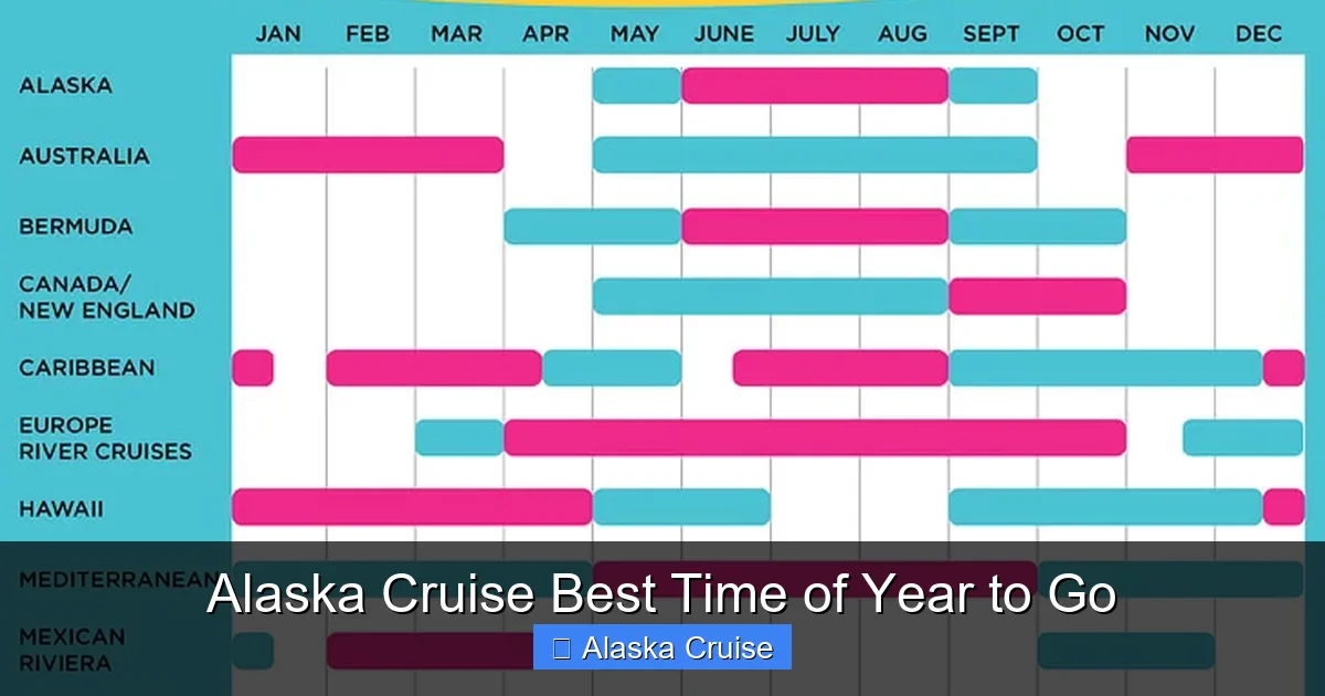 Alaska Cruise Best Time of Year to Go