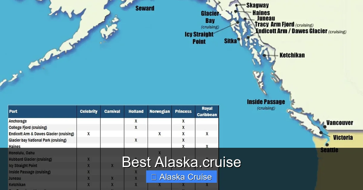 Best Alaska.cruise