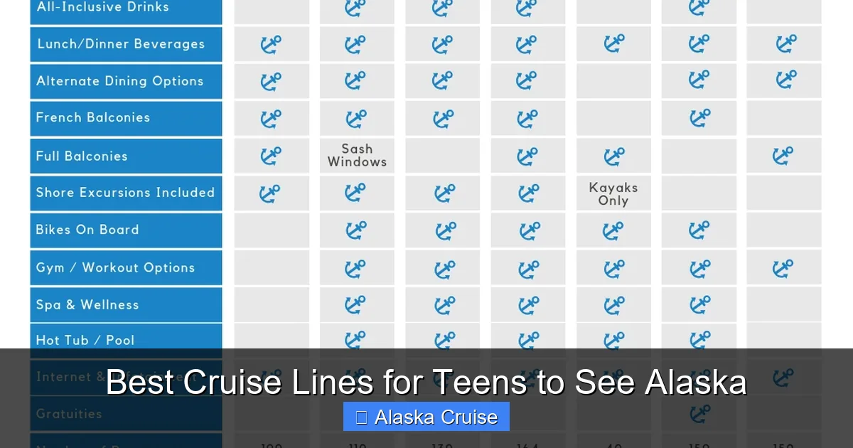 Best Cruise Lines for Teens to See Alaska
