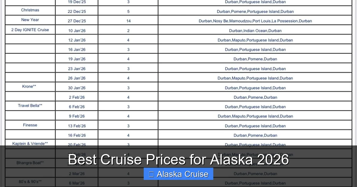 Best Cruise Prices for Alaska 2026