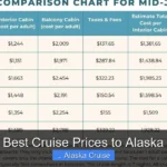 Best Cruise Prices to Alaska