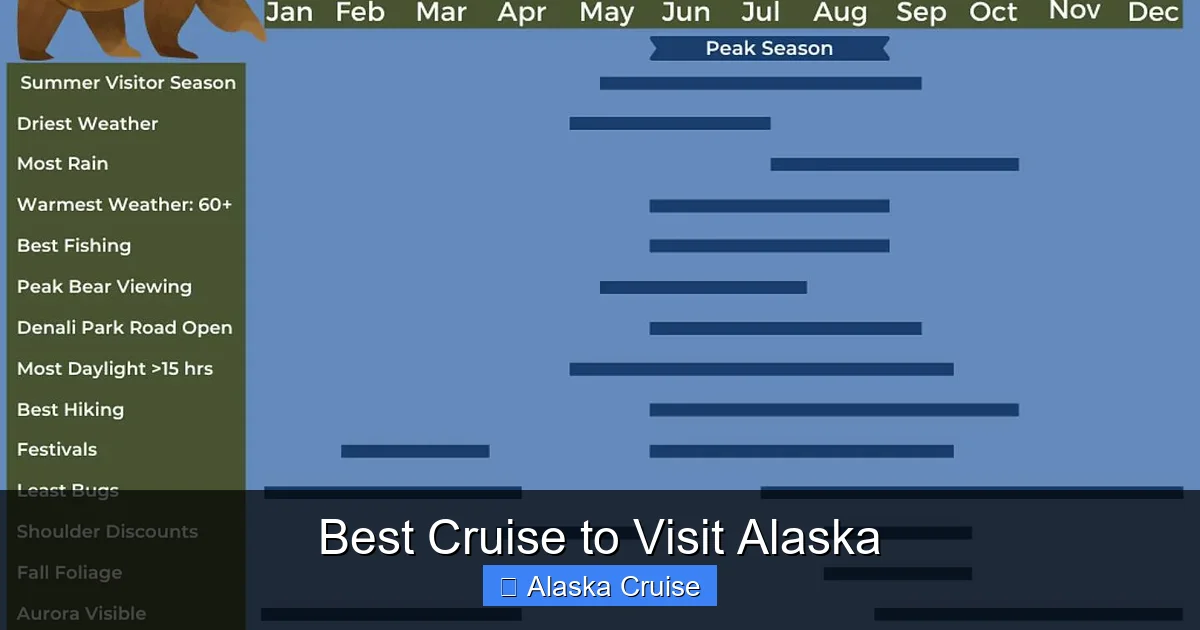 Best Cruise to Visit Alaska