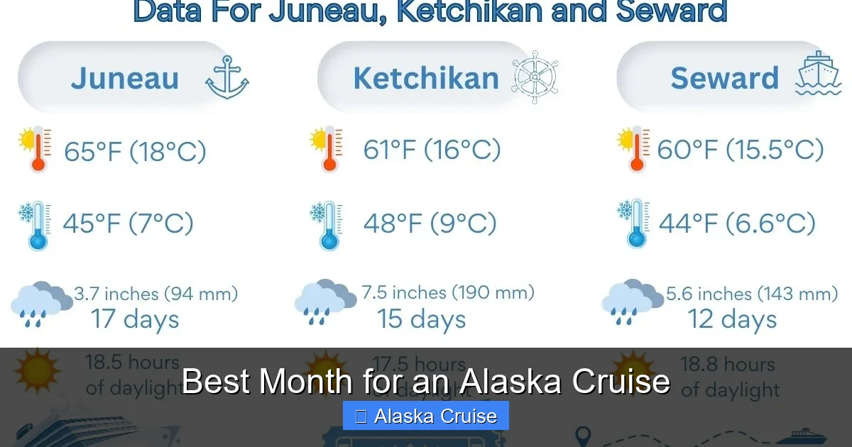 Best Month for an Alaska Cruise