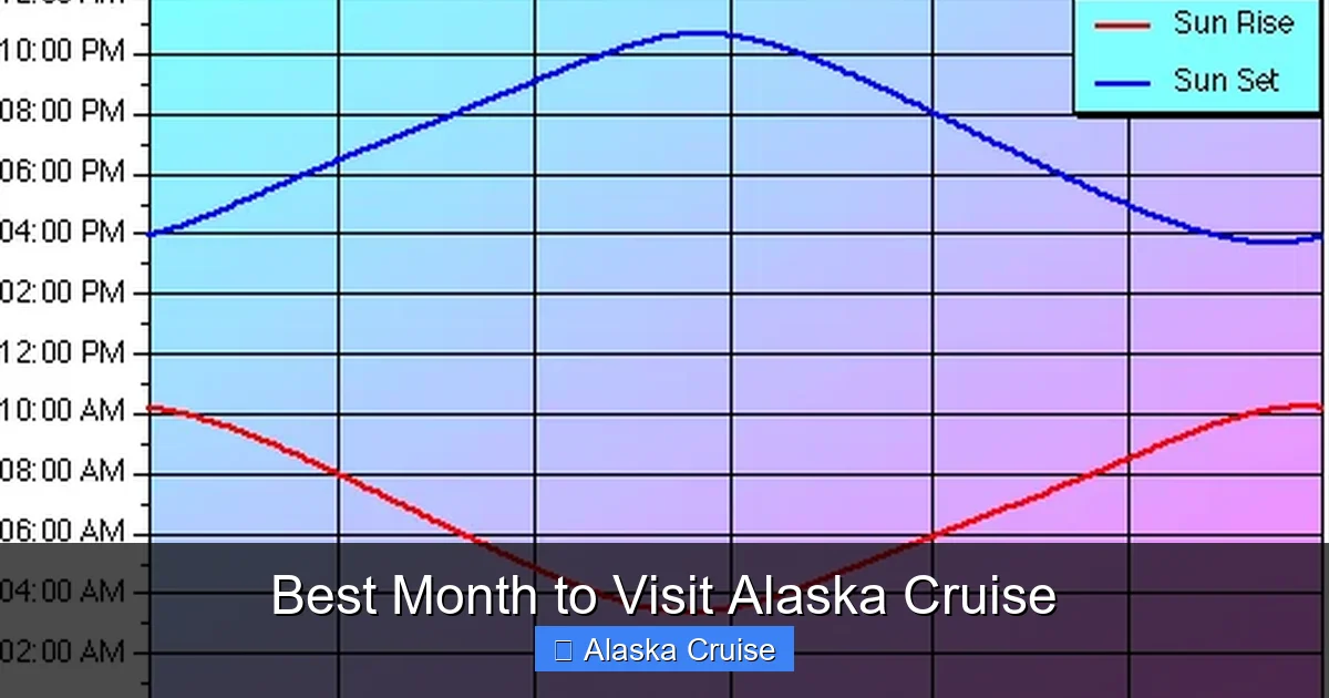 Best Month to Visit Alaska Cruise